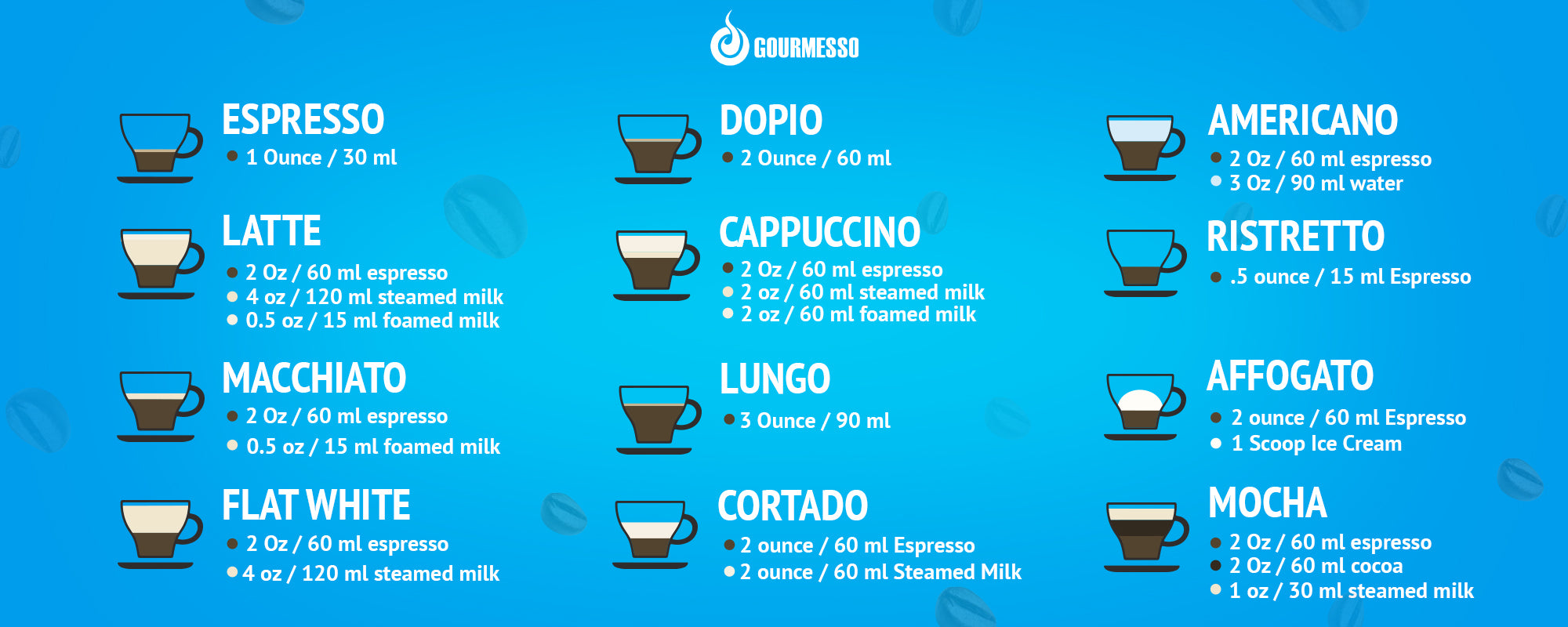 Gourmesso&rsquo;s Guide to Espresso Based Drinks – Gourmesso Coffee